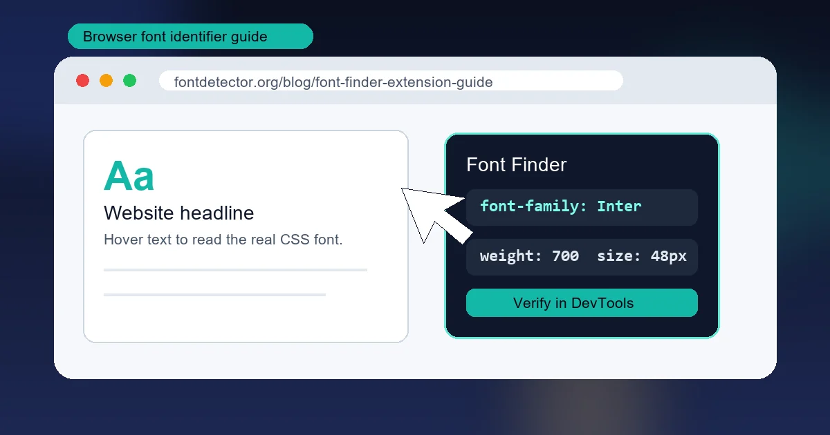 Browser font finder extension workflow showing hover, CSS font-family, and AI font detection fallback